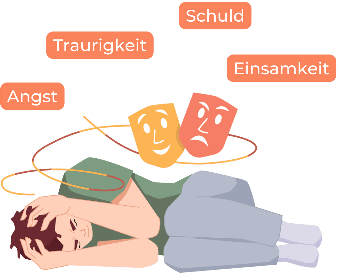 Angst, Traurigkeit, Schuld, Einsamkeit